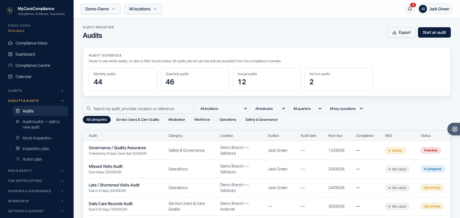 MyCareCompliance audit register with scheduled audits and compliance percentages